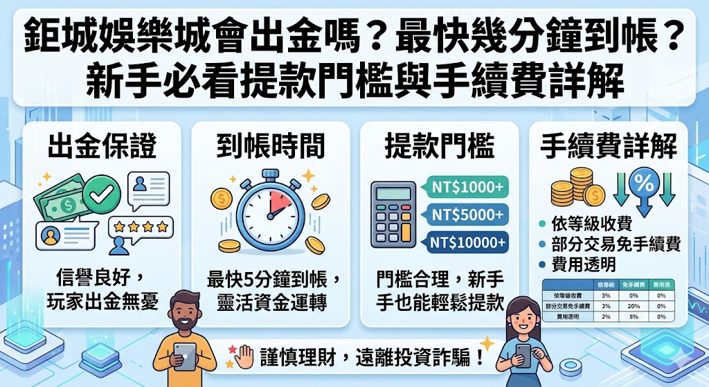 鉅城娛樂城會出金嗎？最快幾分鐘到帳？新手必看提款門檻與手續費詳解