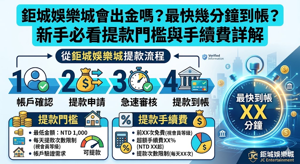 鉅城娛樂城會出金嗎？最快幾分鐘到帳？新手必看提款門檻與手續費詳解