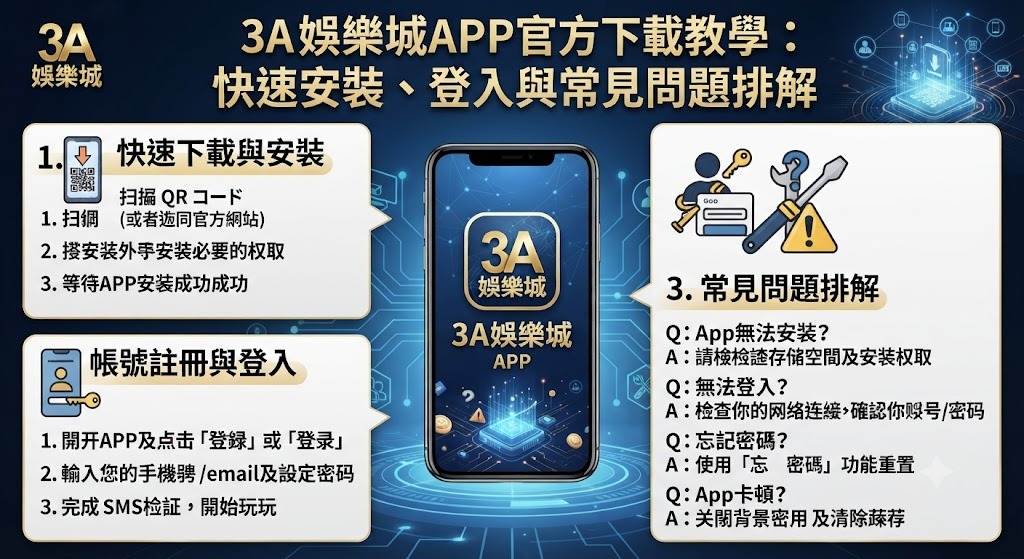 快速安裝、登入與常見問題排解