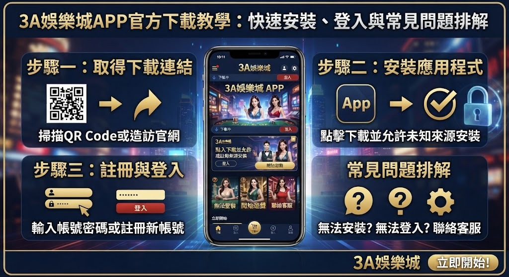 快速安裝、登入與常見問題排解