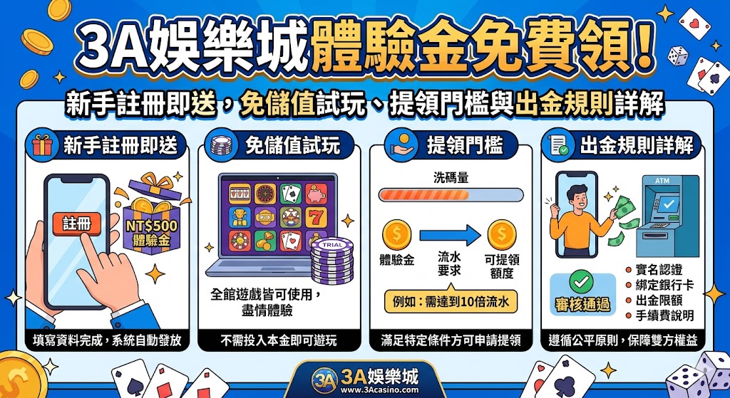 3A娛樂城體驗金免費領！新手註冊即送，免儲值試玩、提領門檻與出金規則詳解