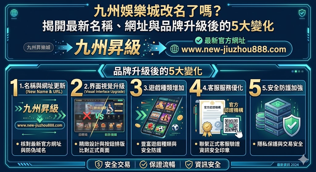 九州娛樂城改名了嗎?揭開最新名稱、網址與品牌升級後的5大變化