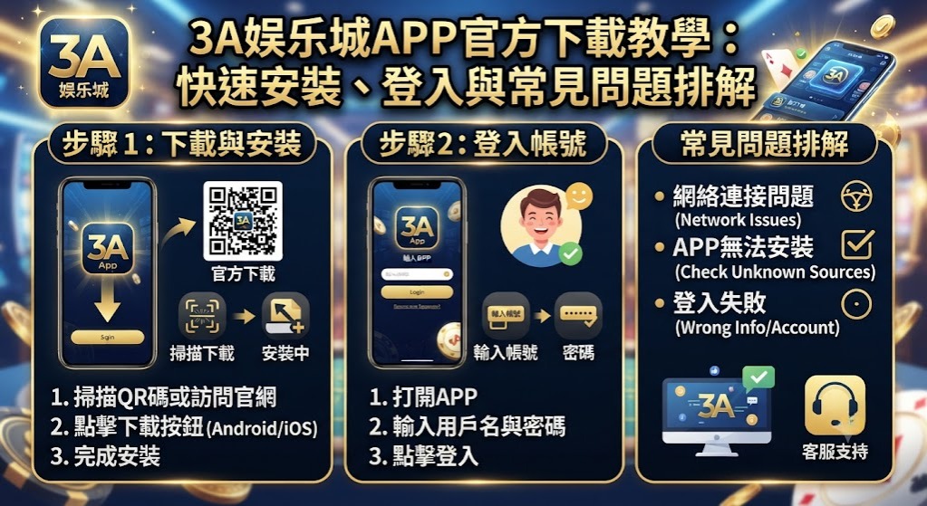 3A娛樂城APP官方下載教學:快速安裝、登入與常見問題排解